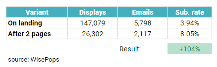 Client data example